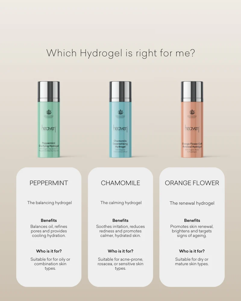 Peppermint Hydrogel - Image 2